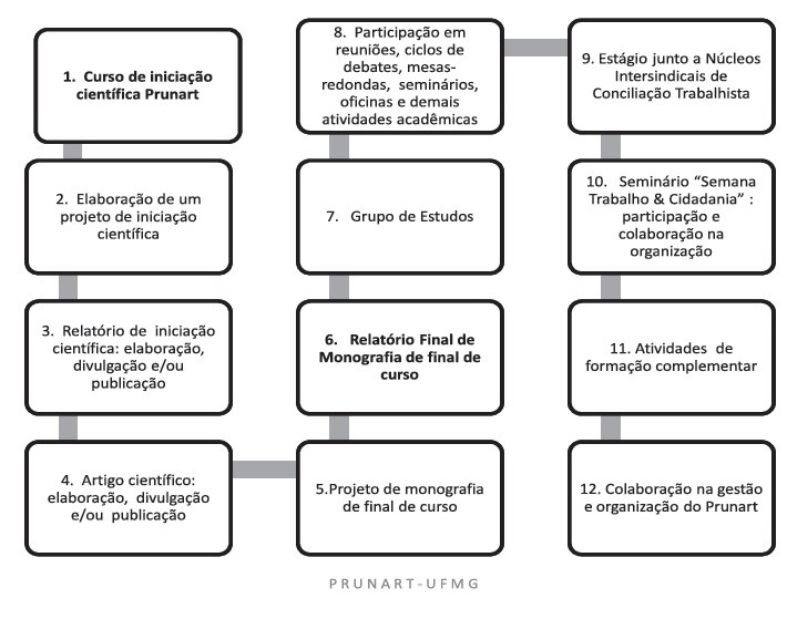 ciclo atividades 2